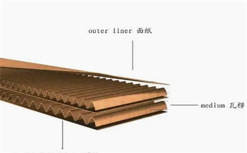 纸箱原料出现鼓包是怎么原因?